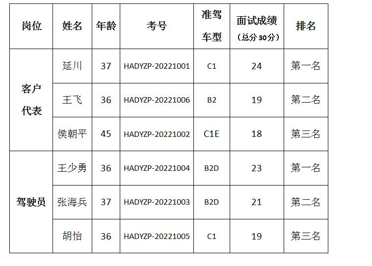 鴻安鼎運過程公示