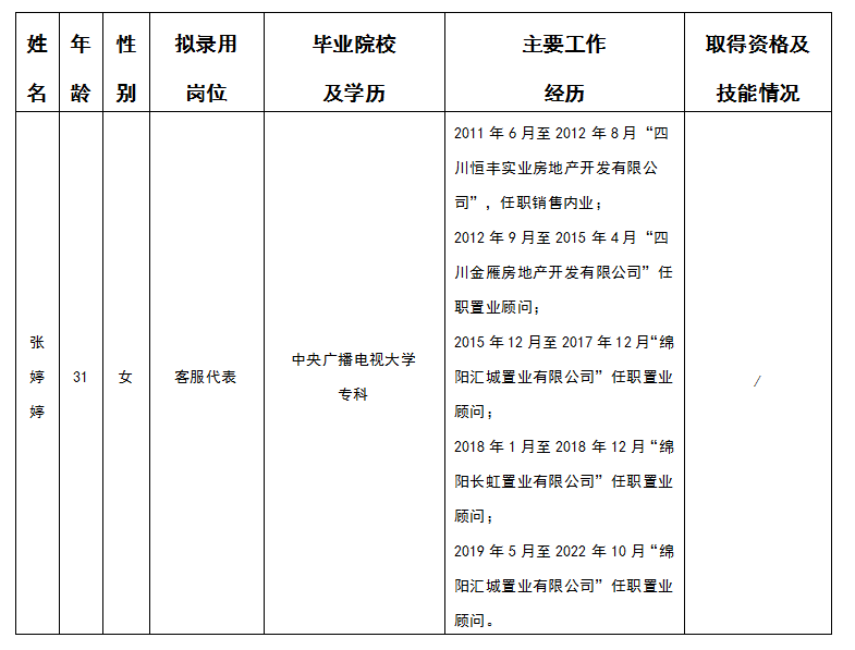 嘉遠(yuǎn)房產(chǎn)客戶代表擬錄用人員