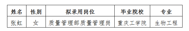 嘉來海川擬錄用人選