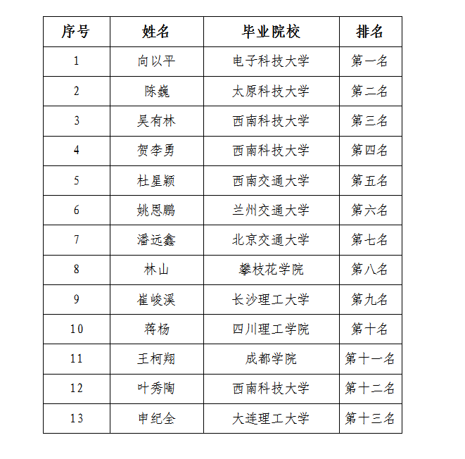 三江醫(yī)投現(xiàn)場(chǎng)管理人員