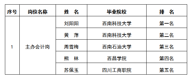 東津酒店協(xié)助掛網(wǎng)過(guò)程公告