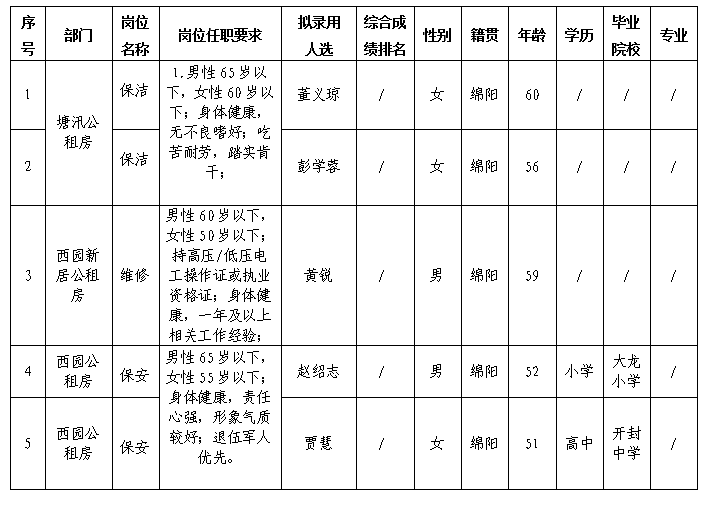 康居勤雜10.12更新