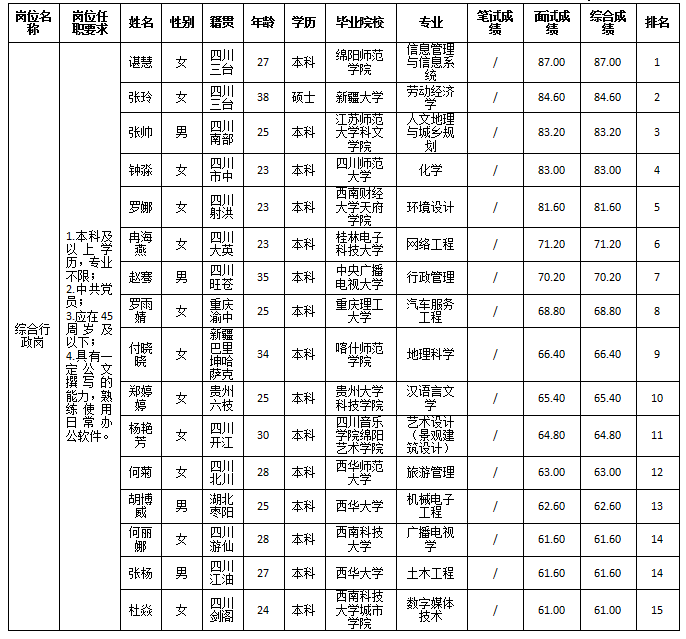 海川公司