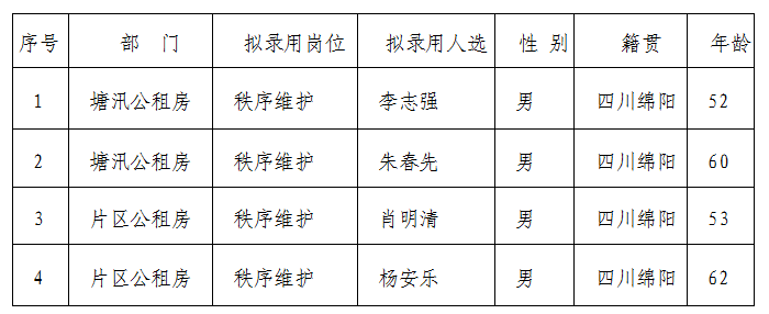 康居公司2月勤雜工