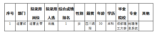 康來物業(yè)內(nèi)部選聘運(yùn)營主管公示