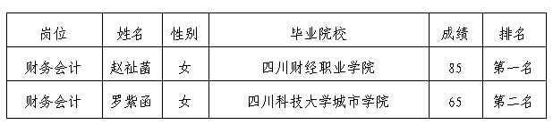 嘉來會(huì)務(wù)財(cái)務(wù)面試5.10