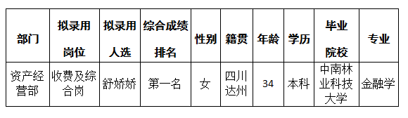 富達(dá)公司6.13掛網(wǎng)