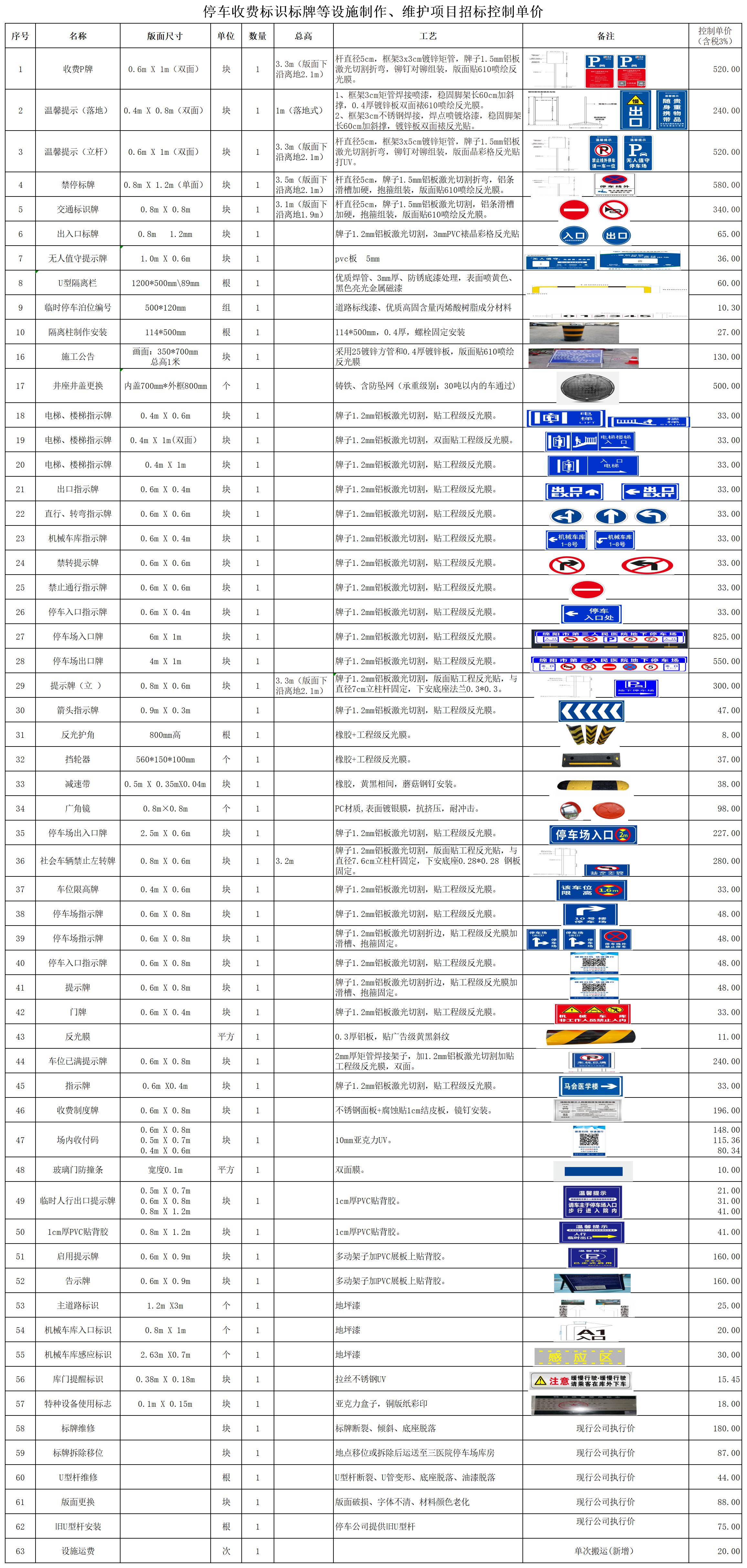 停車收費(fèi)標(biāo)識(shí)標(biāo)牌等設(shè)施制作、維護(hù)項(xiàng)目招標(biāo)控制單價(jià)