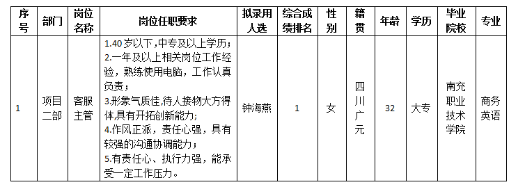 康來內部選聘