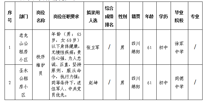 康居公司