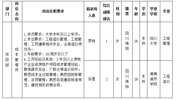 綿投置地11.12