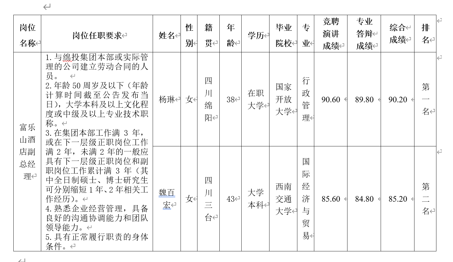 富樂(lè)山酒店