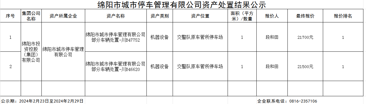 處置結果公示-停車公司0223