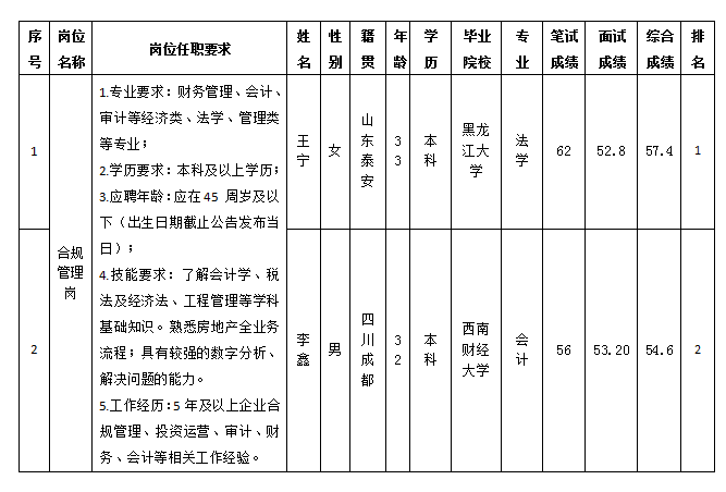 2.29置地合規(guī)