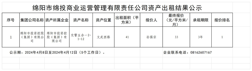 綿陽市綿投商業(yè)運(yùn)營(yíng)管理有限責(zé)任公司資產(chǎn)出租結(jié)果公示_結(jié)果公示模板