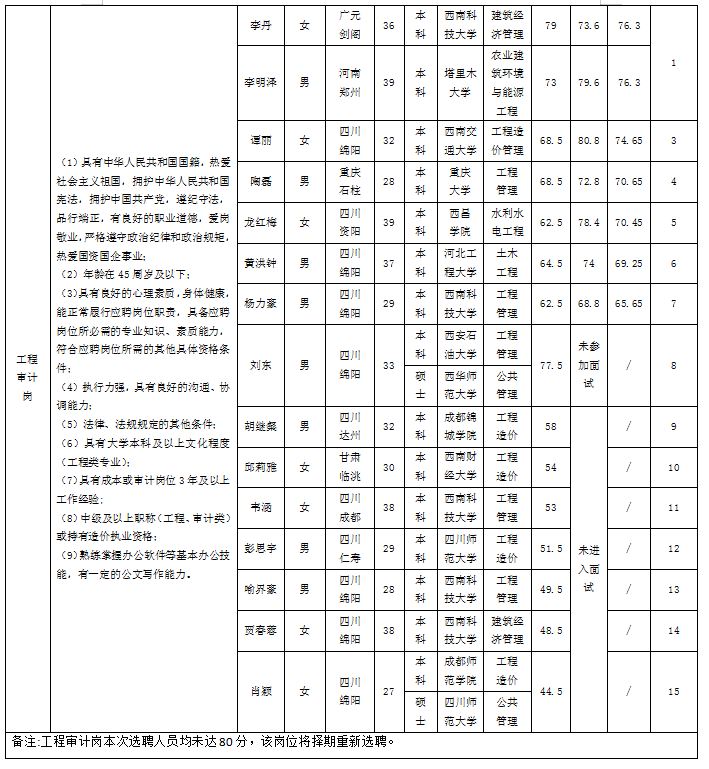 審計合規(guī)5.6-02