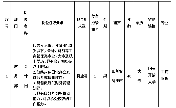 5.8用工公示