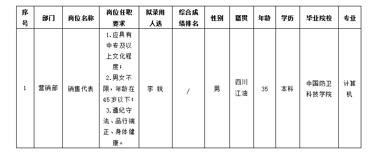 嘉來會(huì)務(wù)-營(yíng)銷代表