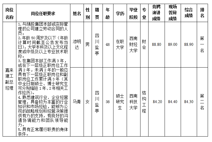 嘉來建工副總.png